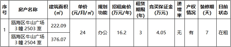 甌海區牛山廣場3幢2503室、2504室.jpg