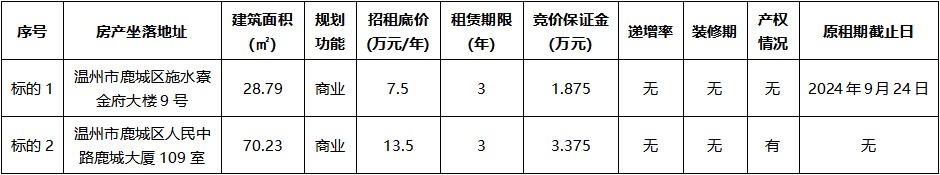 金府大樓9號、鹿城大廈109室.jpg