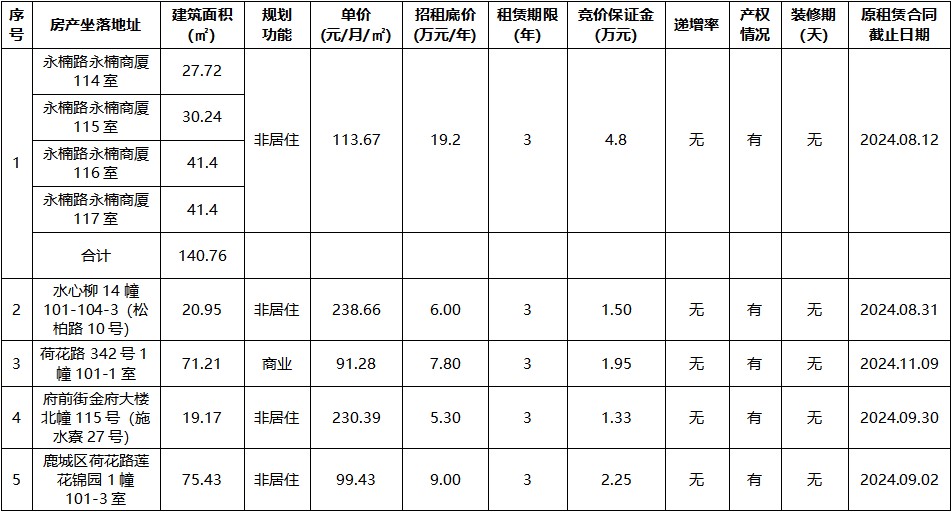 永楠商廈114室、115室、116室、117室等.jpg