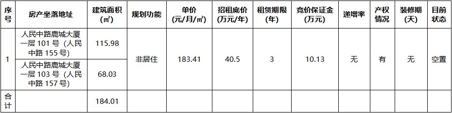 鹿城大廈一層101號(hào)（人民中路155號(hào)）、103號(hào)（人民中路157號(hào)）.jpg