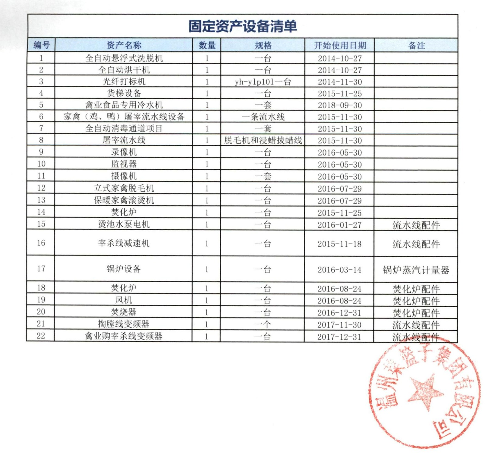 固定資產設備清單.jpg