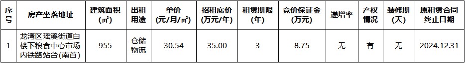 糧食中心市場內鐵路站臺（南首）.jpg