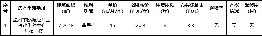 糧菜供種中心1號樓三樓.jpg