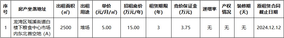 糧食中心市場內東北首空地（A）.jpg