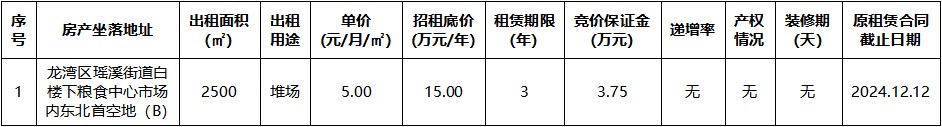 糧食中心市場內(nèi)東北首空地（B）.jpg